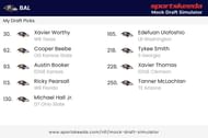 Sportskeeda Ravens Mock Draft